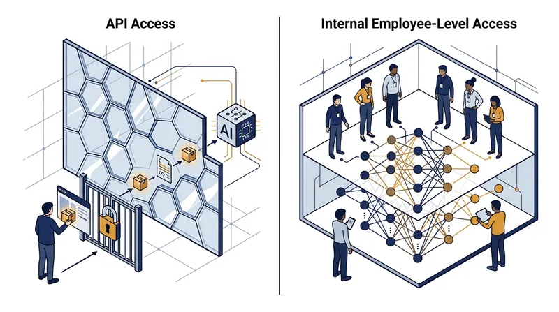 Embedded evaluators bypass the API layer to inspect raw neural networks before safety filters are applied.