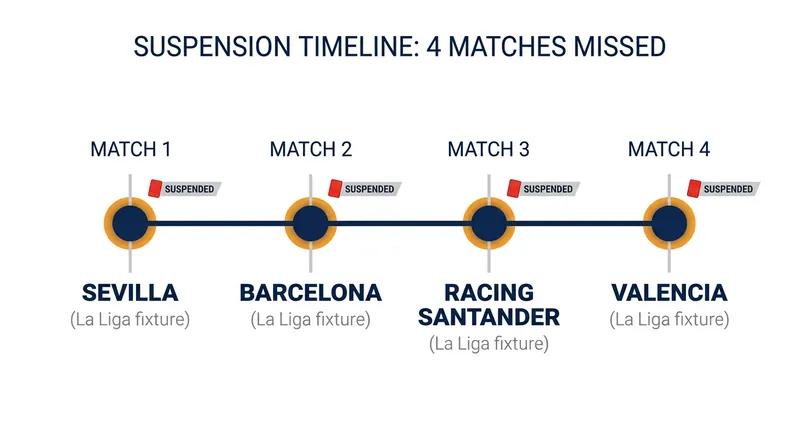 The four domestic fixtures Vinícius Júnior will miss due to the suspension.