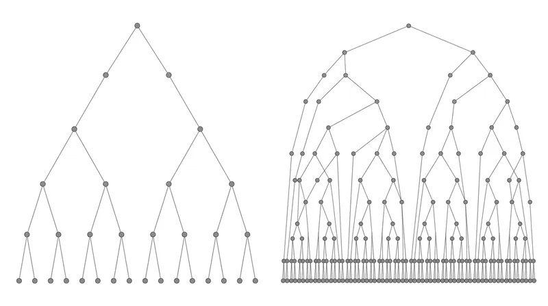 Dynamic batching forces the GPU to alter its reduction tree shape, changing the sequence of mathematical operations.