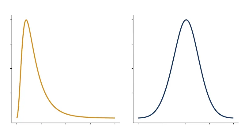 Logarithmic transformations pull in extreme outliers, creating the symmetry required by linear regression models.