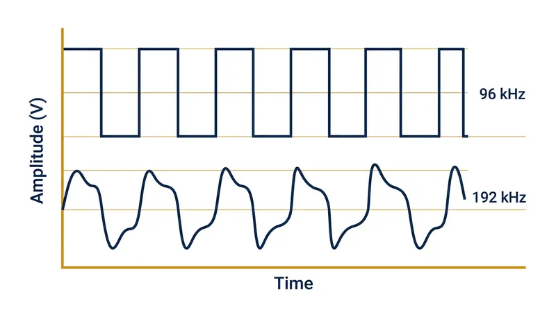 At 192 kHz, the red LED cannot transition fast enough, causing the optical pulses to smear and the receiver to lose its timing lock.