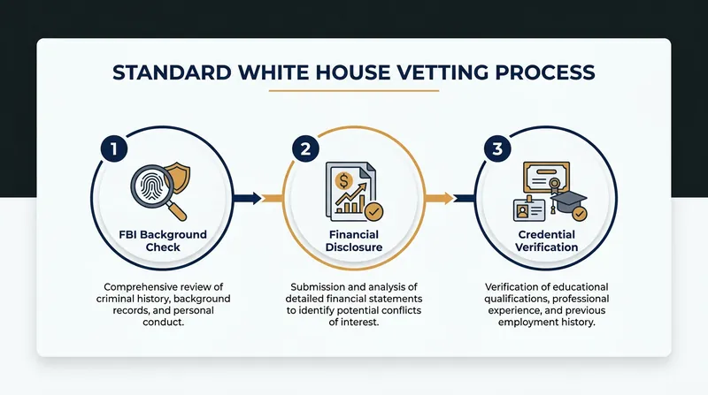 Standard vetting protocols were reportedly bypassed or expedited prior to Zacharia's appointment.