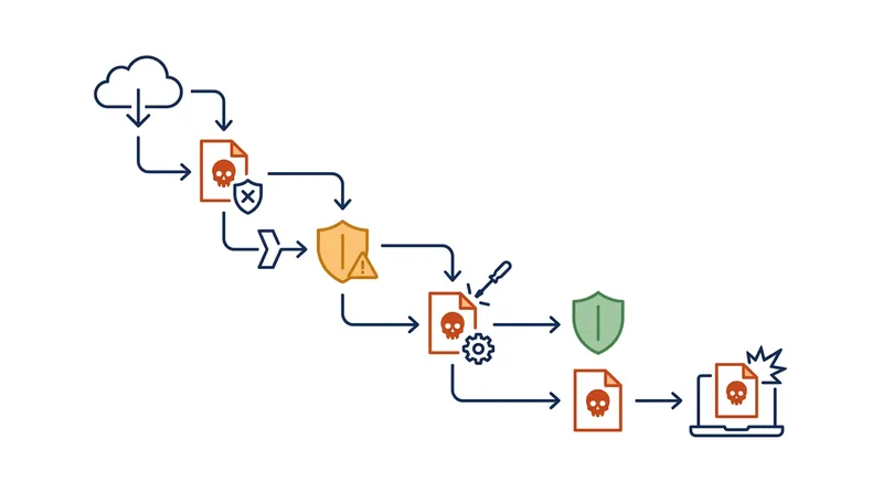 CVE-2026-96951 allows malicious files to bypass the warnings that normally flag internet downloads.