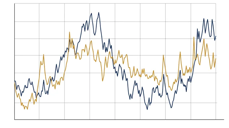 Corporate borrowers face a turbulent debt market driven by shifting inflation data and Treasury yield spikes.