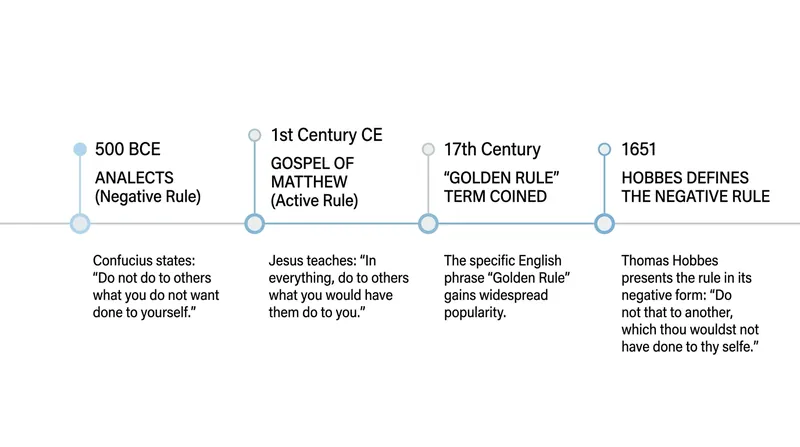 The chronological codification of the active and negative formulations.
