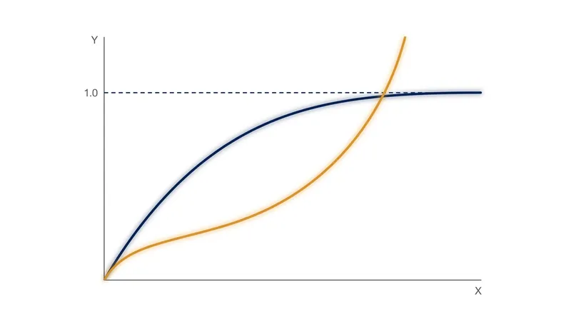 While the Brier score caps the penalty for a completely wrong prediction at 1.0, log loss scales toward infinity.