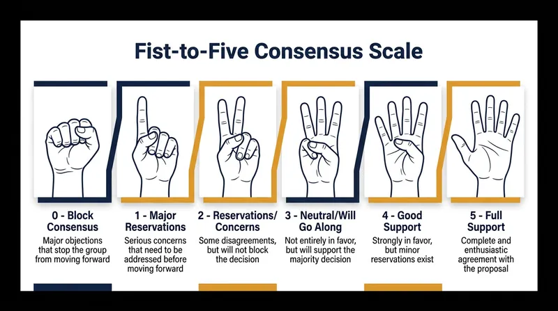 The qualitative scale replaces binary choices with a spectrum of agreement.