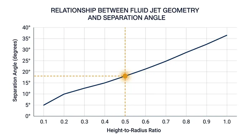 If the jet's thickness exceeds half the radius of the curve, the atmospheric pressure can no longer bend the fluid.
