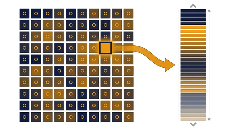 The Indexed Color History saves bandwidth by referencing recently used colors within a slice instead of sending full RGB values.