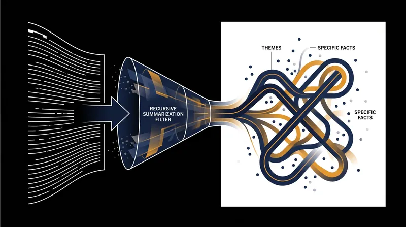 During compression, high-entropy facts are mathematically averaged out of the vector space.
