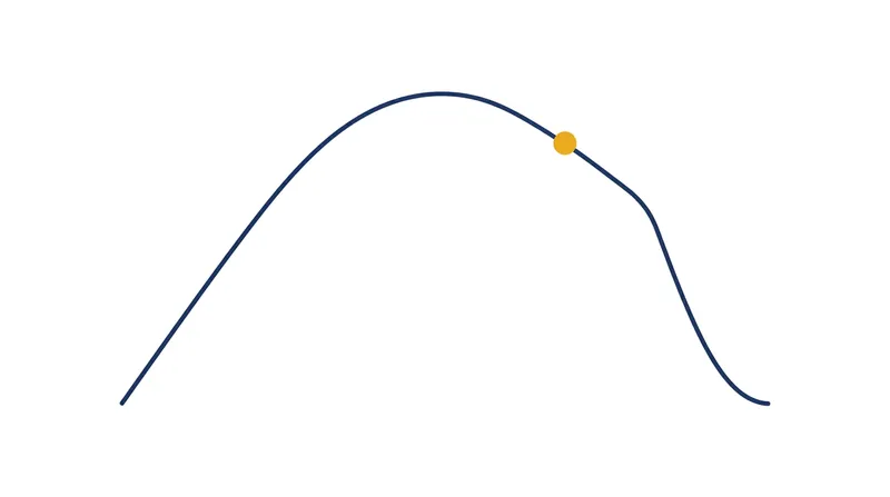Muscles lose their ability to generate force when stretched beyond their optimal resting length.