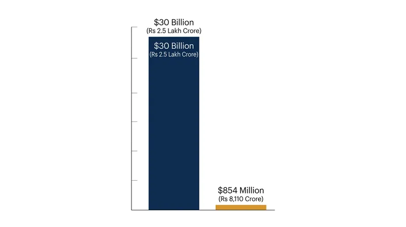 Institutional demand outstripped the available anchor allocation by more than 30 times.
