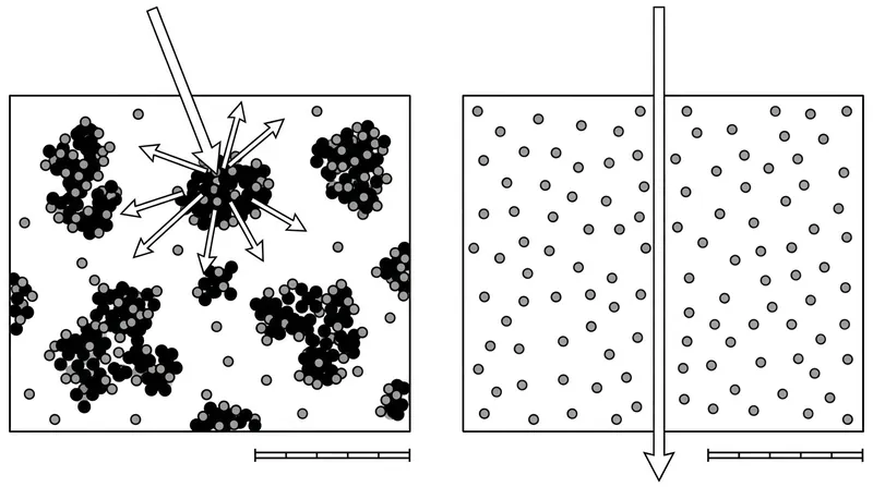 Evenly dispersing nanoparticles within the polymer matrix is critical to minimizing propagation loss.