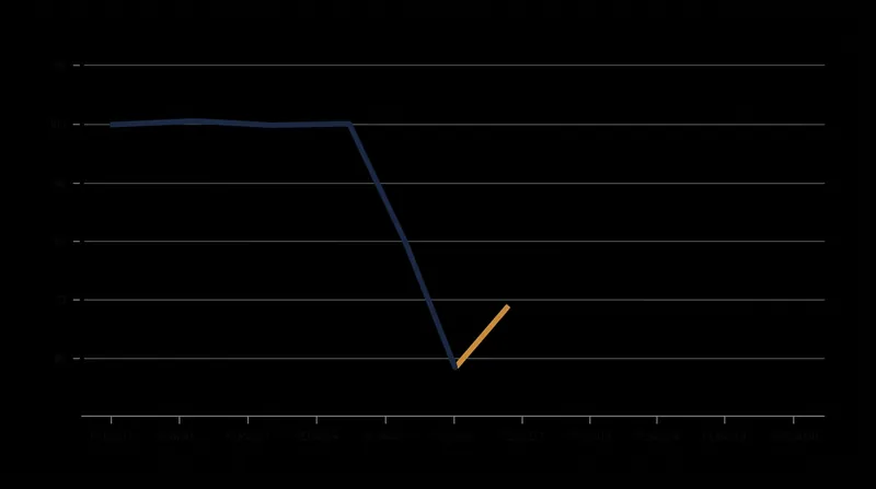 Indonesian equities recovered slightly following the exchange's emergency transparency mandates.