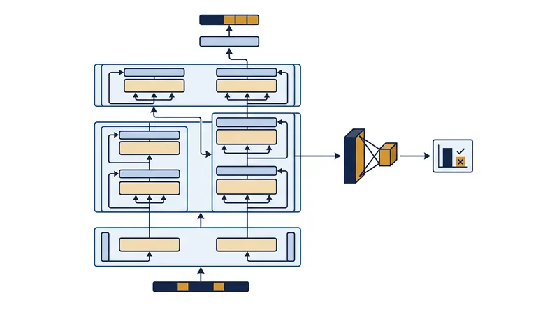 A linear probe attaches to intermediate layers to classify internal activation patterns.