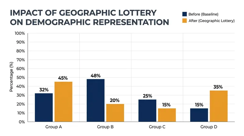 The lawsuit alleges that the district's revised criteria intentionally capped Asian American enrollment.