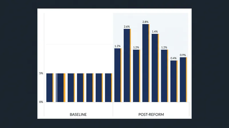 Cities like Maputo saw dramatic increases in revenue collection after bypassing the stalled national cadastre.