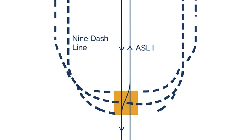 The dual-regime paradox occurs where designated transit corridors cross directly into waters claimed under historical rights.
