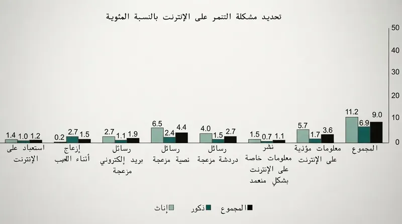 The 2024 survey utilized a split-sample design to phase in a redesigned questionnaire.