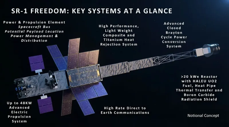 A realistic rendering of the SR-1 Freedom spacecraft with a glowing nuclear module in deep space.
