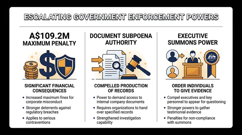 The eSafety Commissioner has deployed expanded investigative powers to build the federal court case.
