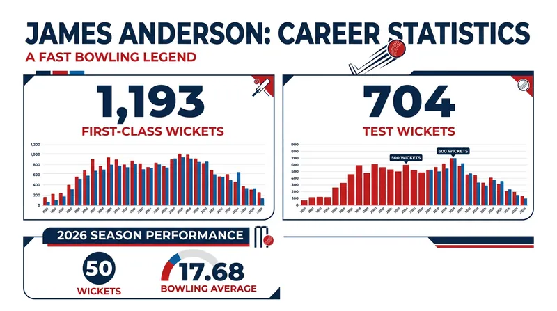 Anderson's final season proved his elite skill set remained intact at age 44.