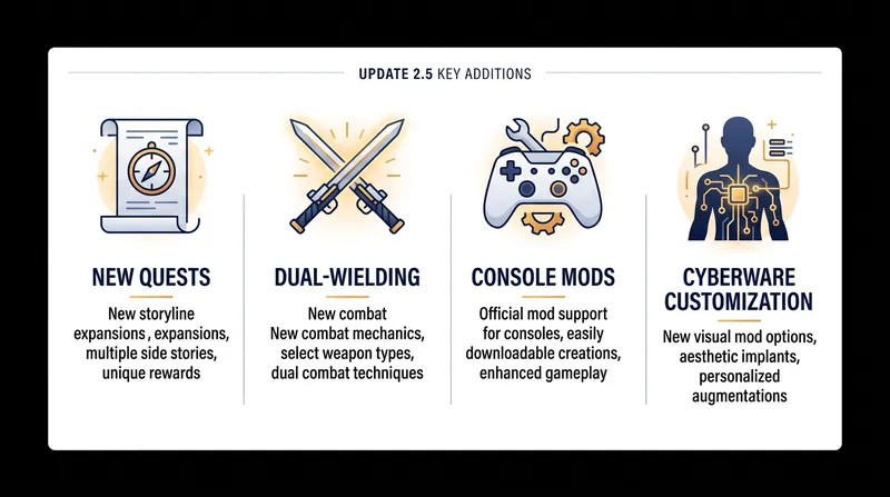 Key features introduced in the Edgerunners 2 Update.