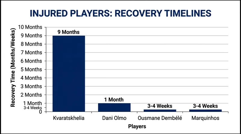 Expected recovery timelines for the four starters injured in Paris.