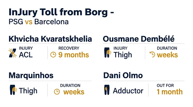 The heavy medical toll from Tuesday's Champions League fixture.