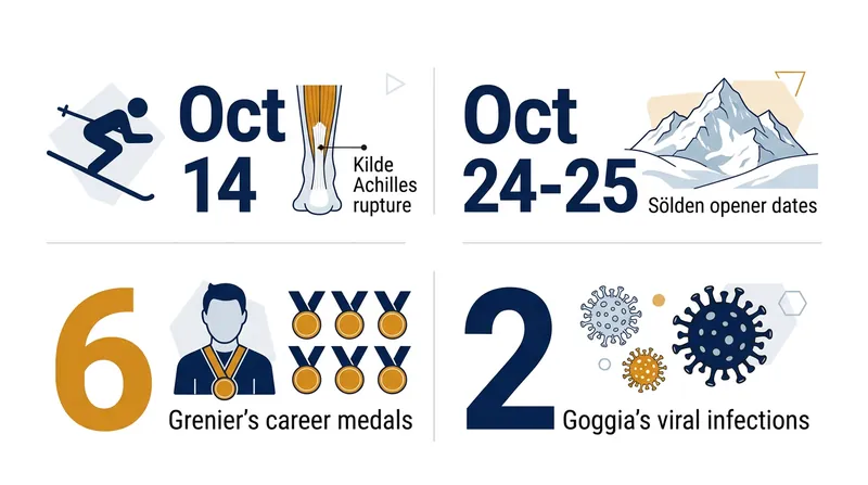 Major contenders sidelined for the opening weekend of the 2026-27 season.