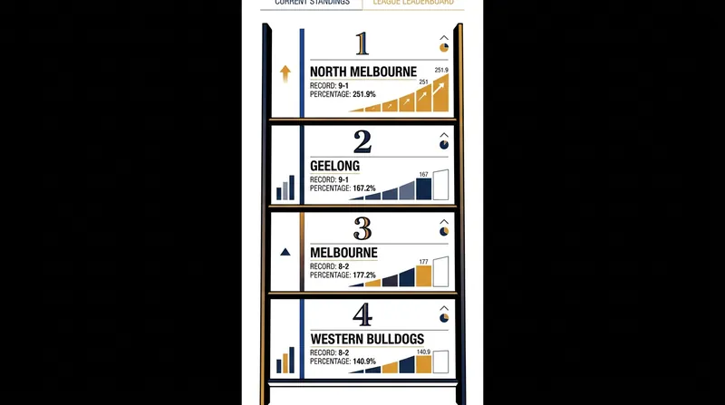 The top four teams in the AFLW are separated by just one win heading into the final two rounds.