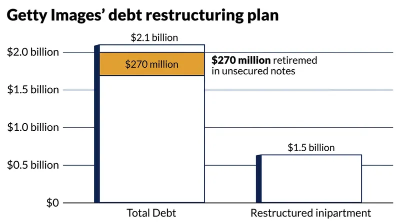 The prepackaged bankruptcy plan will retire $270 million in senior unsecured notes.