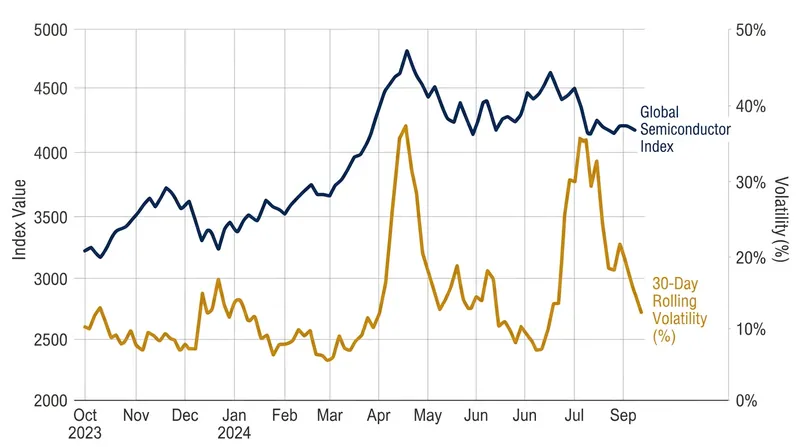 Broader market volatility and shifting macroeconomic conditions contributed to the suspension of the public offering.