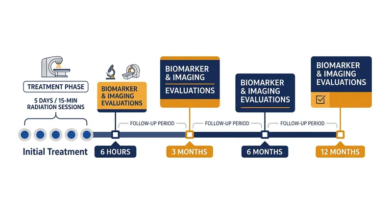 Researchers will track inflammatory biomarkers and dopamine levels over a full year to establish safety and efficacy.