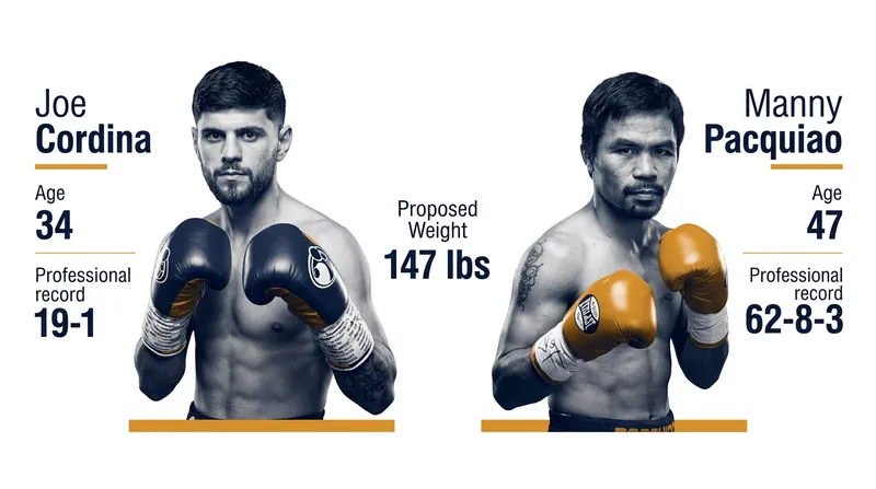 The proposed welterweight matchup requires Cordina to jump two weight classes.