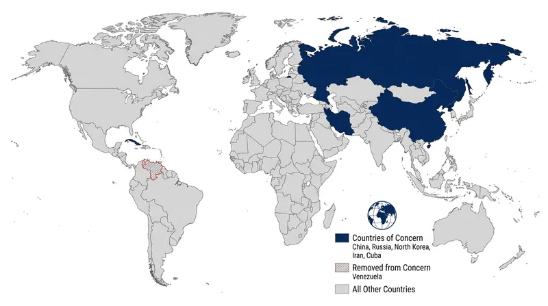 The COINS Act expands investment restrictions beyond China to include Russia, North Korea, Iran, and Cuba.