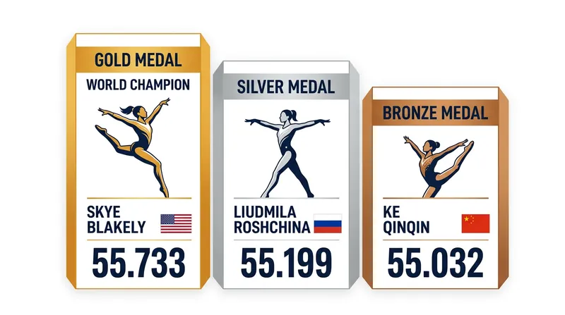 Final podium standings for the 2026 women's all-around final.