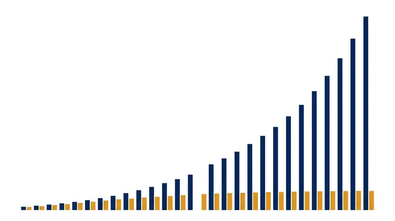 The shift to offline training requires massive internal data mirrors to match the scale of modern compute clusters.