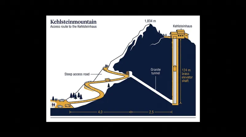The remote 1,834-meter Alpine location severely hampered firefighting efforts.