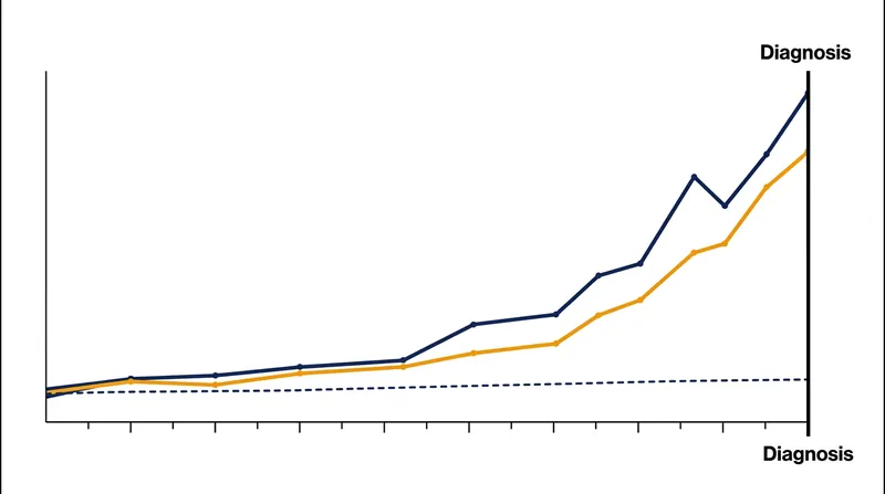 Antibody diversity contracts and specific viral responses elevate years before clinical symptoms appear.