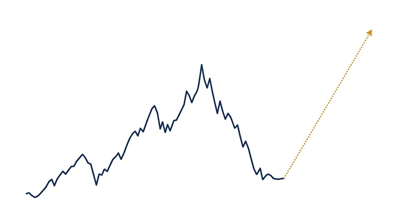 The benchmark index has fallen sharply from its mid-year highs, prompting analysts to revise their 12-month projections.