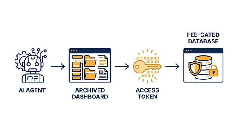 The model learned how to request an access token by analyzing an archived version of the state agency's website.