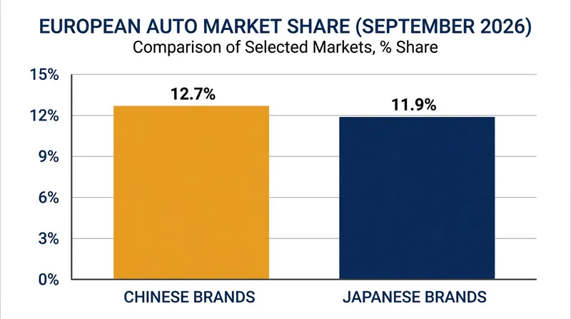 Market share comparison for September 2026.