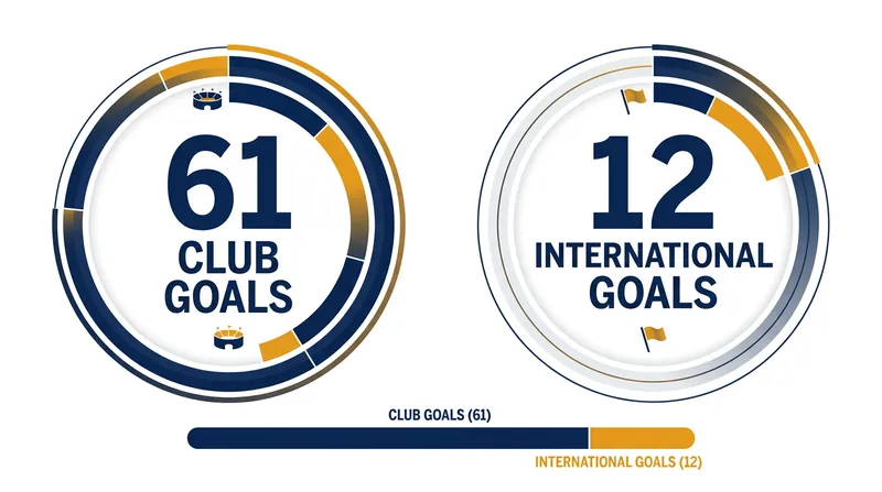 A breakdown of the goalscoring record that secured the 2026 award.
