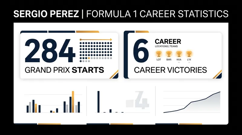 Perez brings extensive grid experience to Cadillac's developing engineering program.