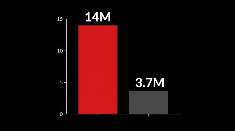 More than 14 million people have been displaced by the civil war in Sudan since April 2023.