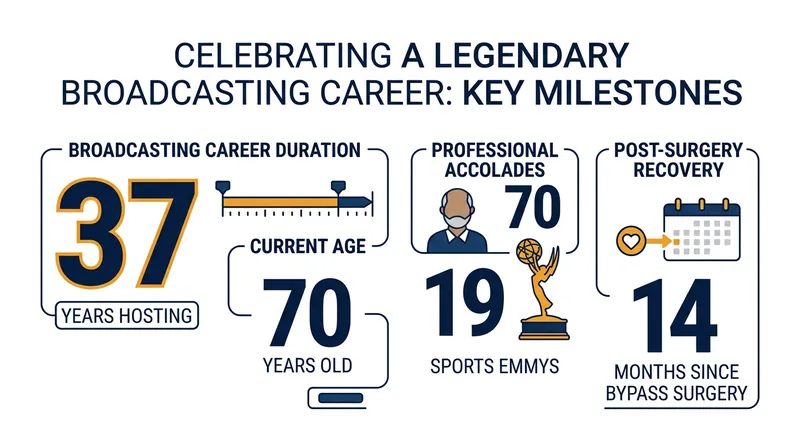 By the numbers: Ernie Johnson's legendary broadcasting career.