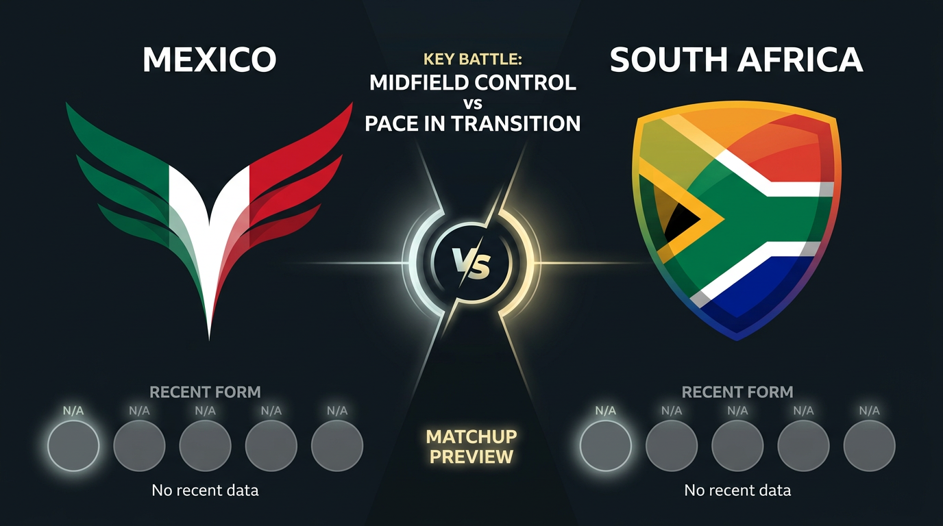 Mexico vs South Africa form and stats