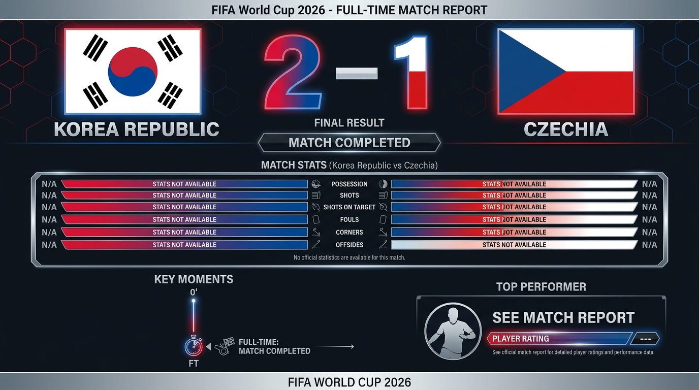 Korea Republic vs Czechia match statistics