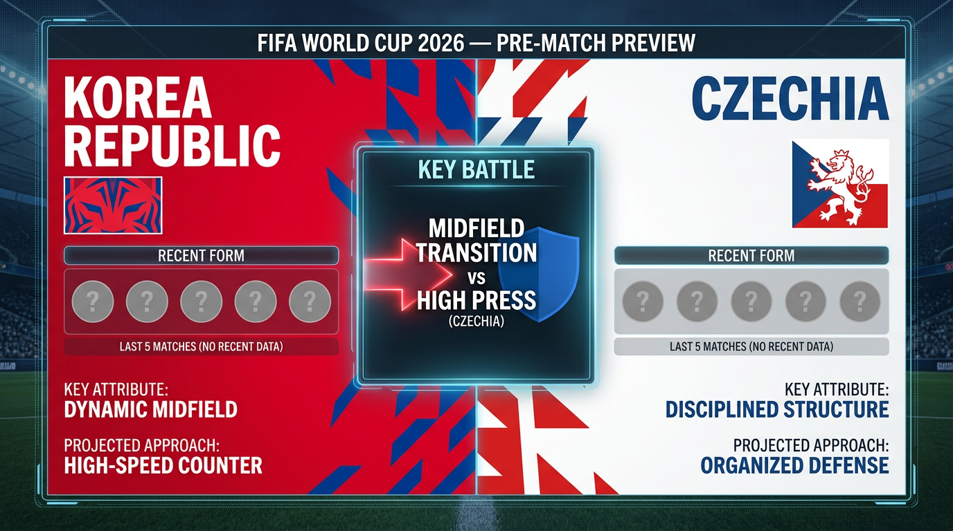 Korea Republic vs Czechia form and stats